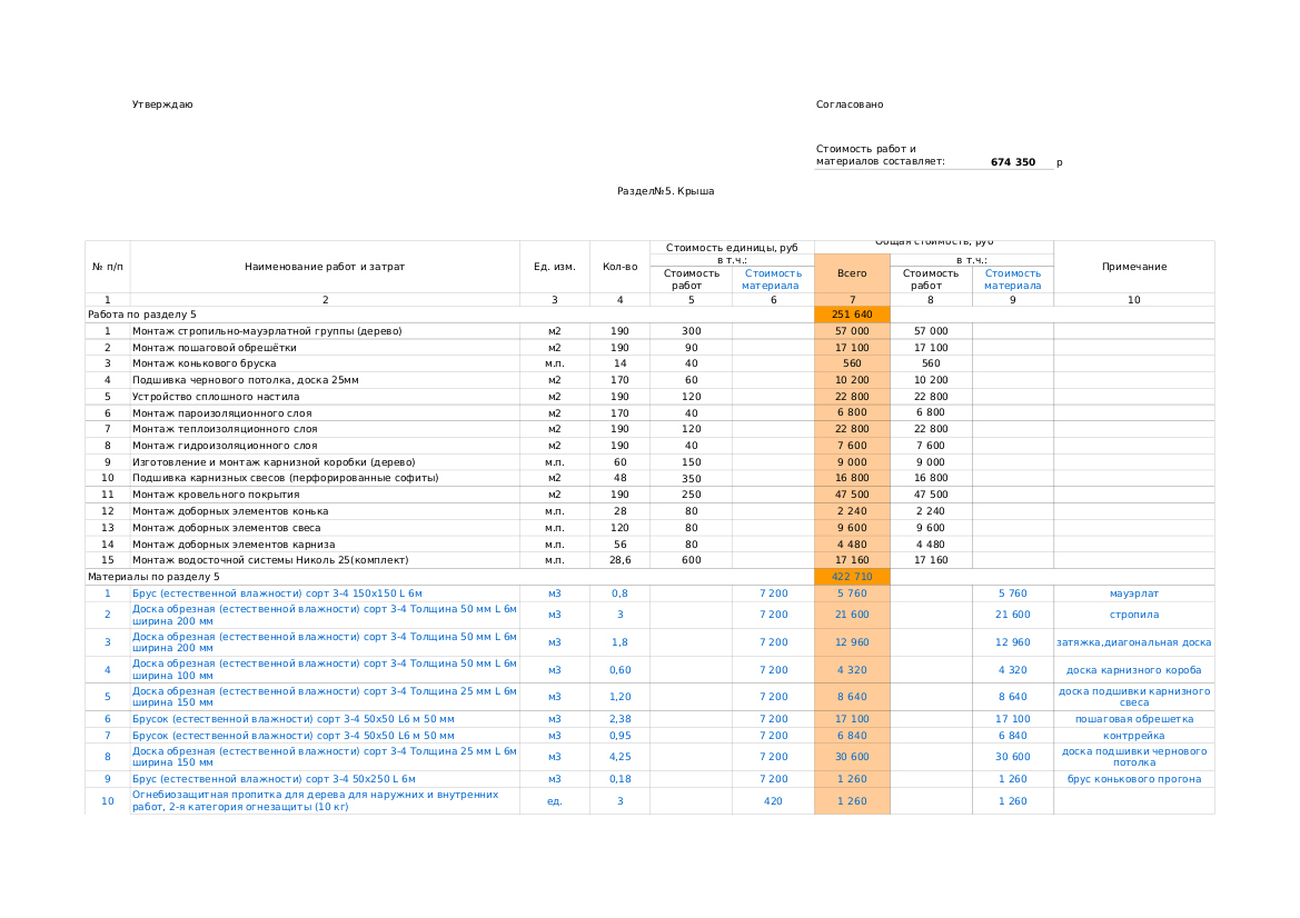 Смета на строительство дома - Расчет себестоимости строительства частного  дома из пеноблока, газобетона, кирпича, несъемной опалубки в Гродно